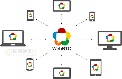 零基礎(chǔ)快速入門WebRTC 基本概念、關(guān)鍵技術(shù)及與WebSocket的對(duì)比解析