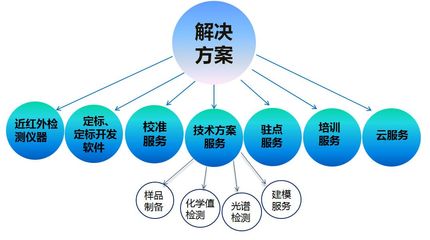 創(chuàng)新驅(qū)動(dòng)未來(lái) 探索“新產(chǎn)品、新技術(shù)、新方案”的技術(shù)開發(fā)之路